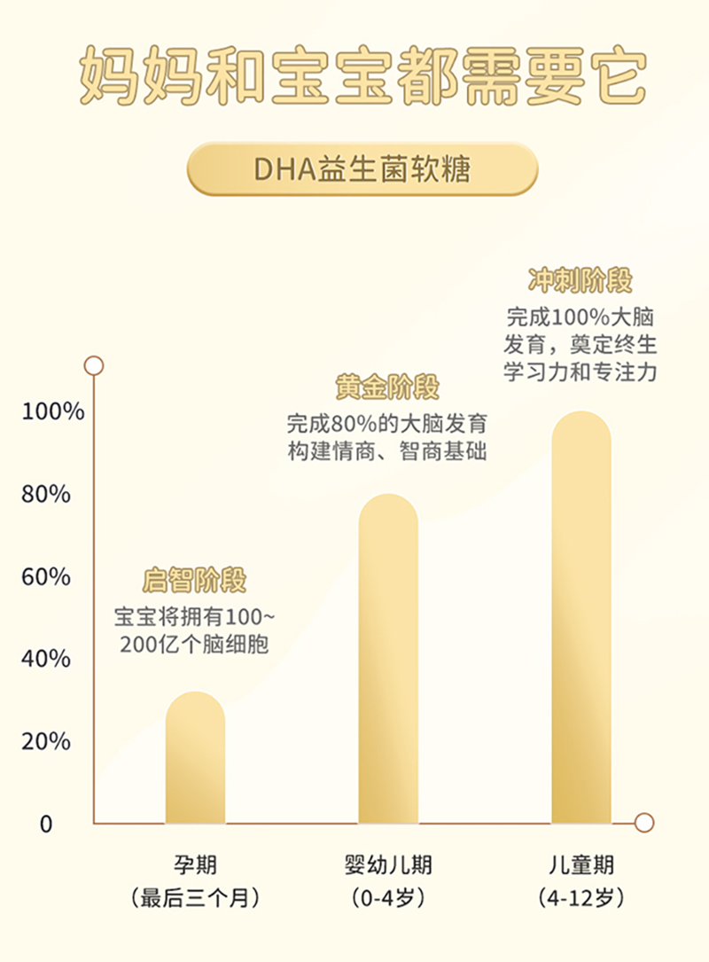 DHA益生菌软糖_04