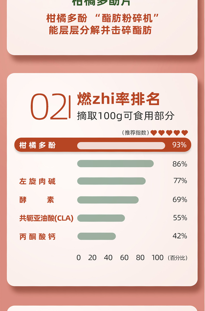 柑橘多酚详情_05